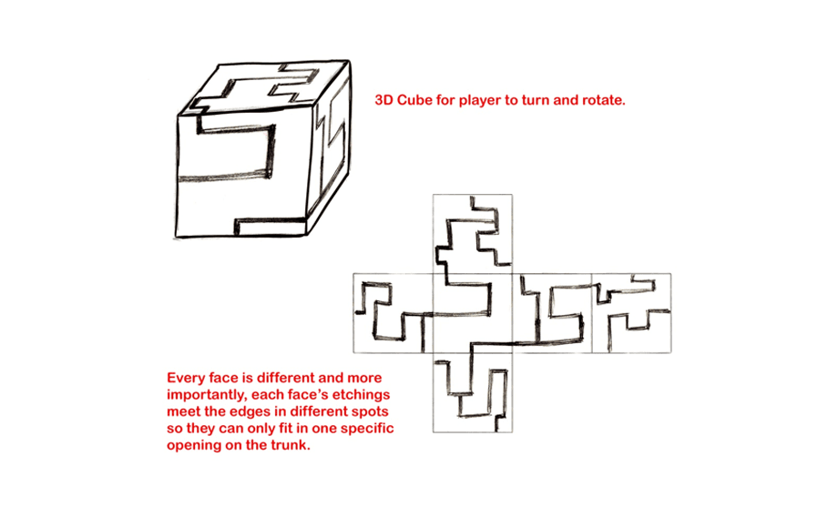 Rotating cube mechanic and the different patterns on each face
