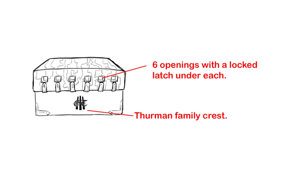 Trunk puzzle concept showing six locked openings