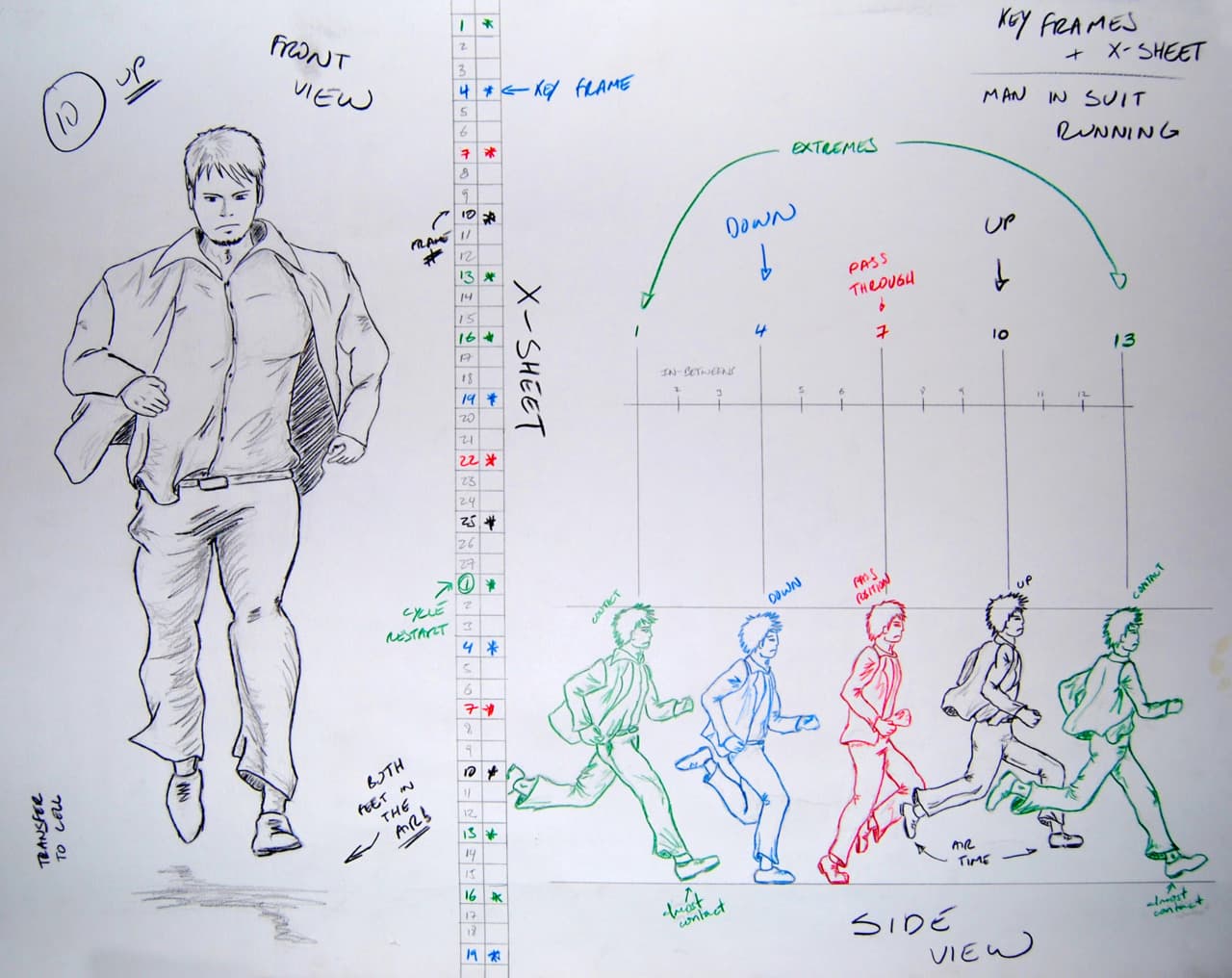 Hand-drawn animation planning sheet showing a running character and key frames