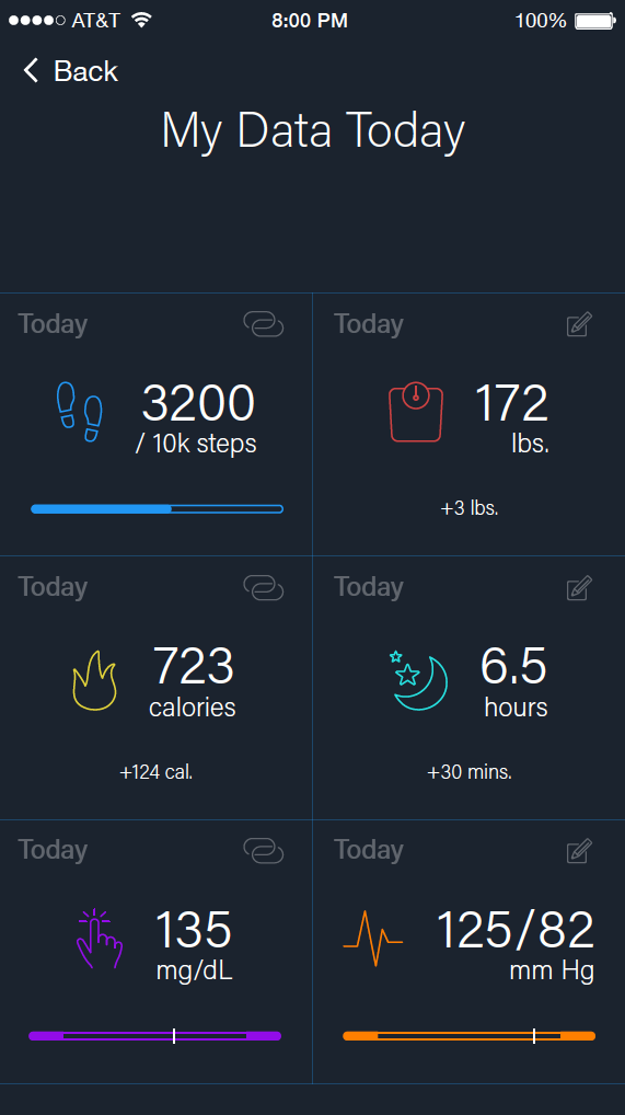 HealthMine daily health data dashboard